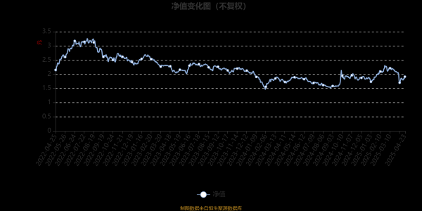 红腾网配资 国泰智能装备股票A：2025年第一季度利润8621.35万元 净值增长率12.61%