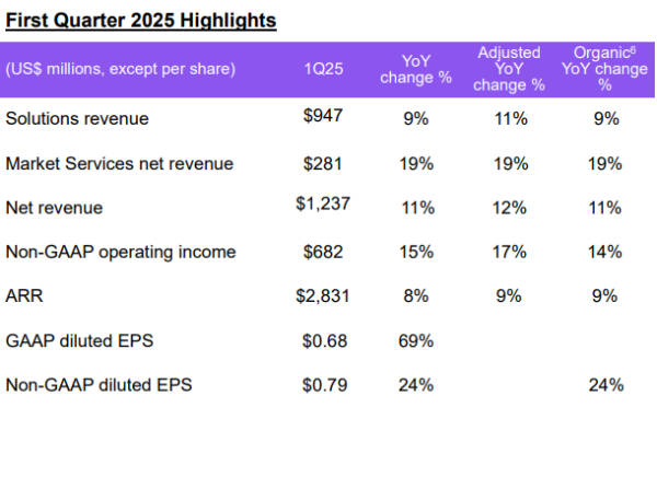 鼎冠配资 我乐家居：一季度净利润4014.82万元 同比增长111.42%