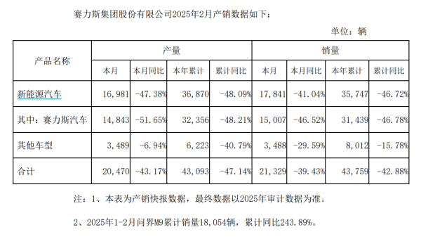 一鼎盈 恒工精密：一季度净利润1995.06万元，同比下降36%