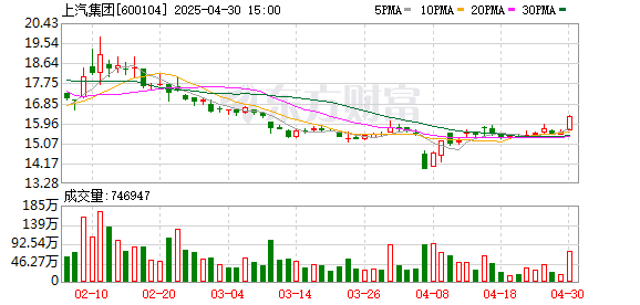 金御优配 2025年下半年率先量产上车 智己汽车上海车展首发线控数字底盘技术