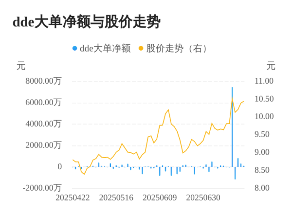 金财顺 新天药业主力资金持续净流入，3日共净流入1236.97万元