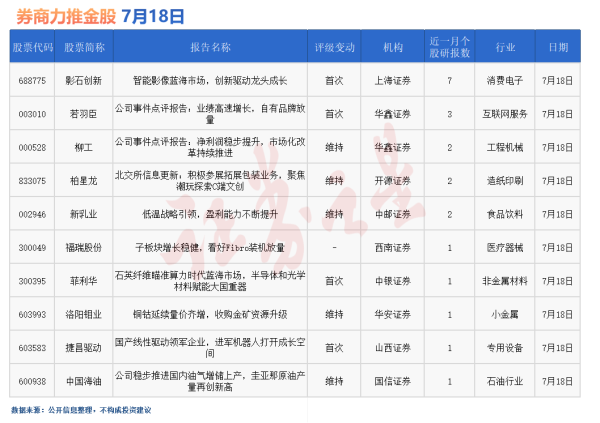宝利配资 券商今日金股：7份研报力推一股(名单)