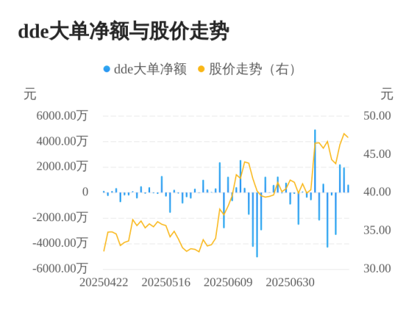 股王配资 龙磁科技主力资金持续净流入，3日共净流入4810.75万元
